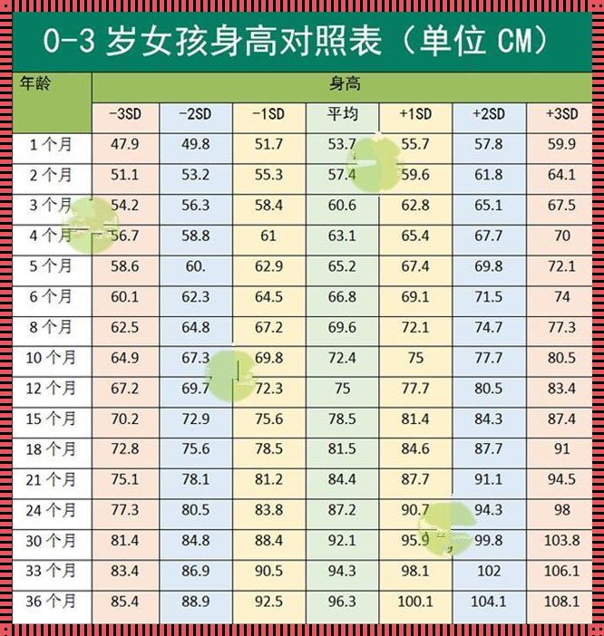 新手父母必知：3个小时宝宝的体重多少正常