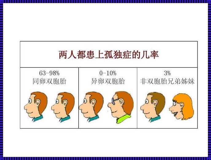 异卵和同卵的区别：揭秘备孕过程中的小秘密