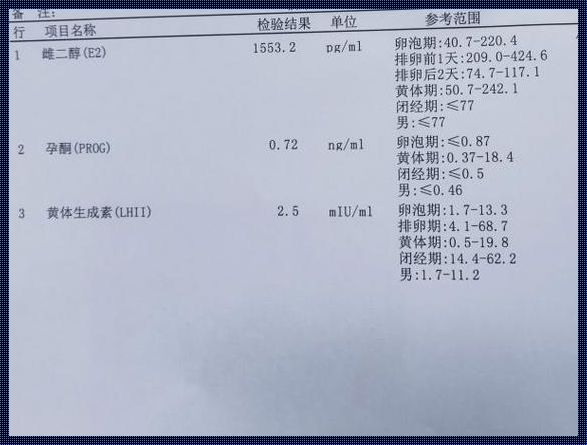 雌二醇正常值参考表怀孕：深入了解孕期生理变化