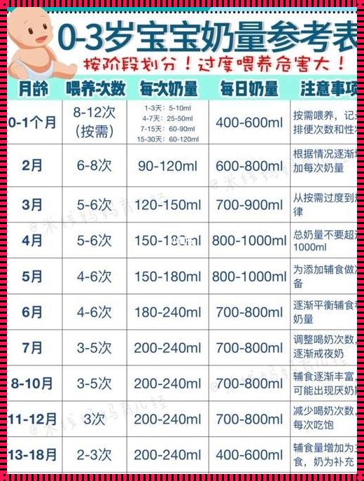 新生儿奶量计算方法：神秘数字背后的育儿智慧