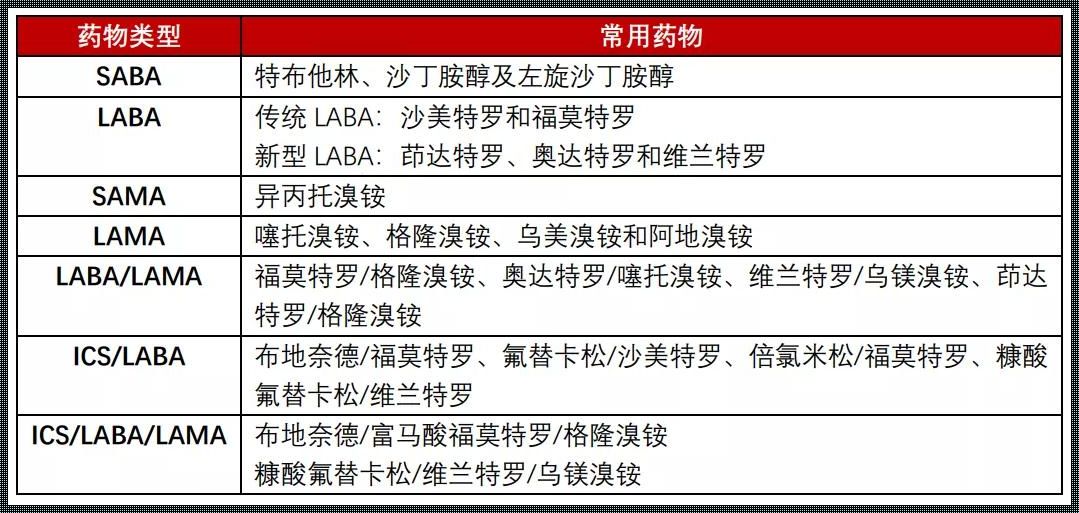 肺气肿的寿命一览表：揭秘隐藏在数据背后的故事