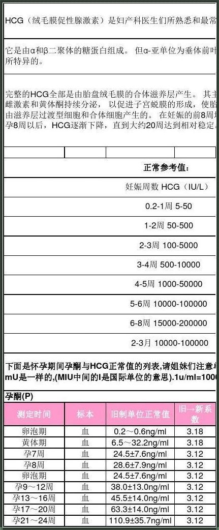 卵泡期怀孕几率大吗？