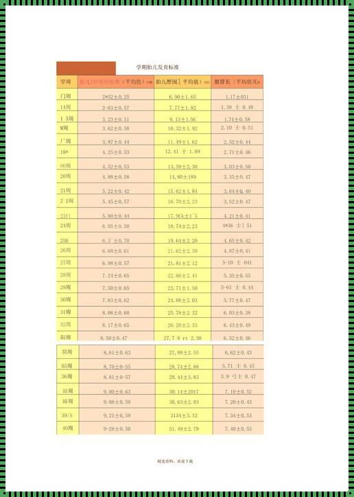 孕期关爱：胎儿每周发育标准数值解析