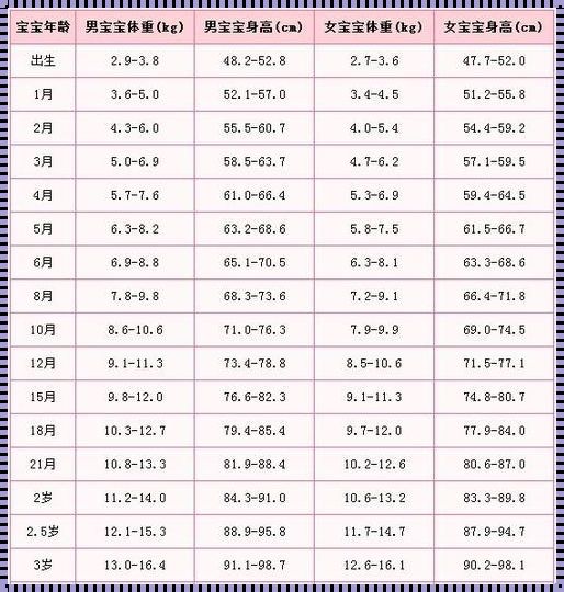 二月的阳光：2月龄宝宝发育标准及影响