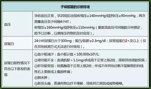 孕晚期重度子痫前期的危险：不容忽视的健康隐患