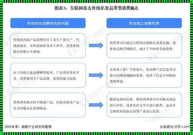 药妆市场分析：揭开神秘面纱