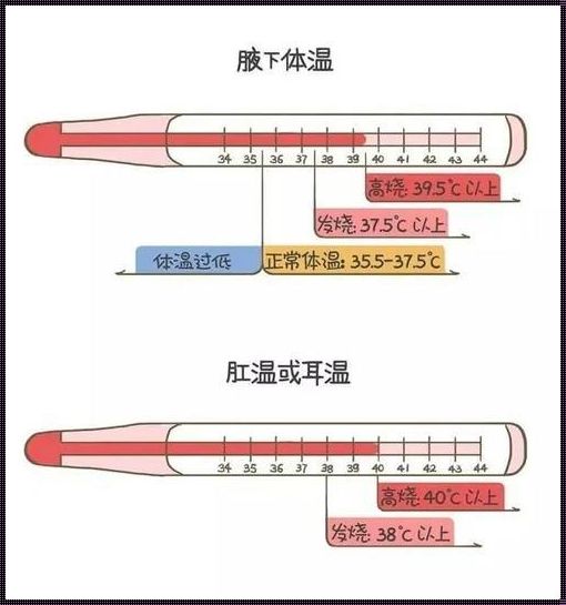 婴儿多少度算高烧？