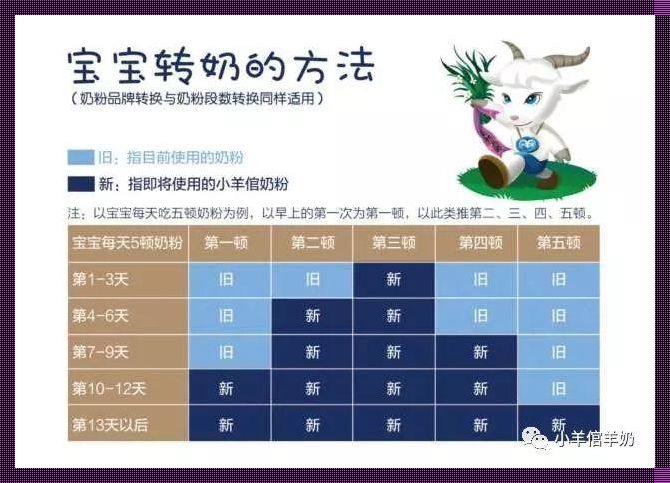 两个月宝宝换奶粉的正确方法：一篇新手父母必备的指南