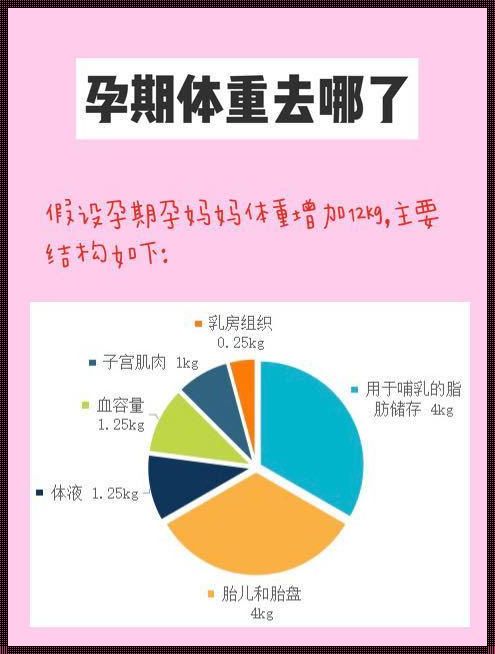 孕37周后如何控制胎儿体重