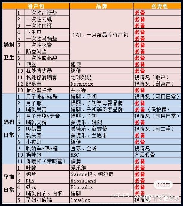 怀孕需要准备的东西清单