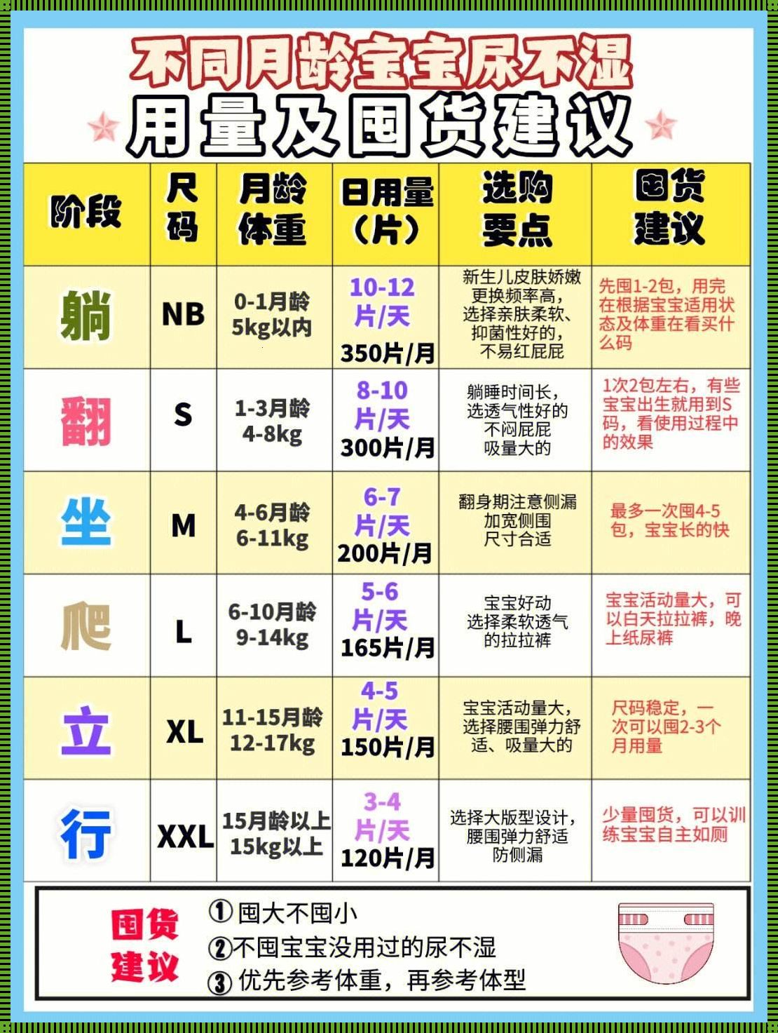 新生儿多久换S码：一篇深入剖析的主题文章