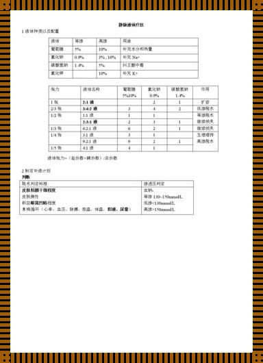 小儿补液量计算公式揭秘：如何精确为孩子补液？