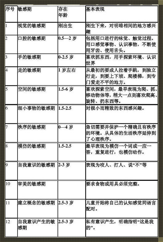 儿童发展的7个关键期：探索与启示