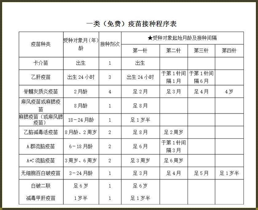 幼儿园自费疫苗接种指南：保护儿童健康的另一种选择