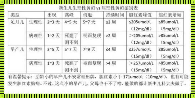 新生儿黄疸第几天最严重：探寻黄疸之谜