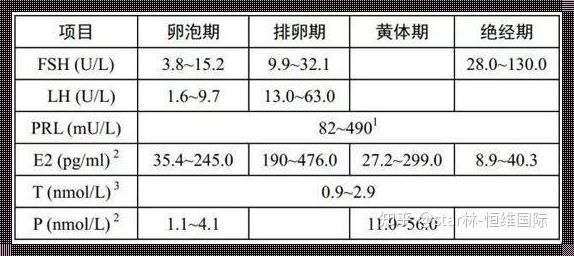 排卵期哪一天含碱性高？揭秘女性生育奥秘