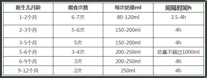 刚出生的婴儿喝多少毫升奶粉：科学喂养的探索