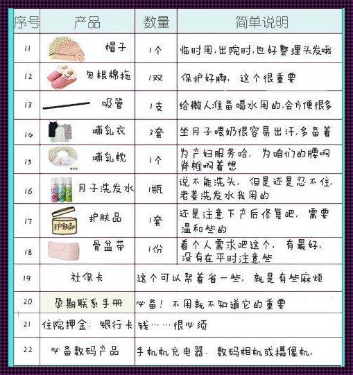 多少周准备待产包：理性规划，科学准备