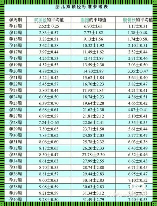 31周胎儿头围正常范围是多少：一场解密之旅