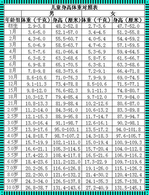 82天的宝宝体重身高多少正常：探索宝宝生长的神秘世界