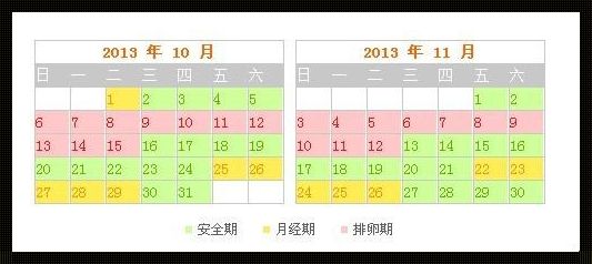 排卵6小时宫颈是碱性的吗