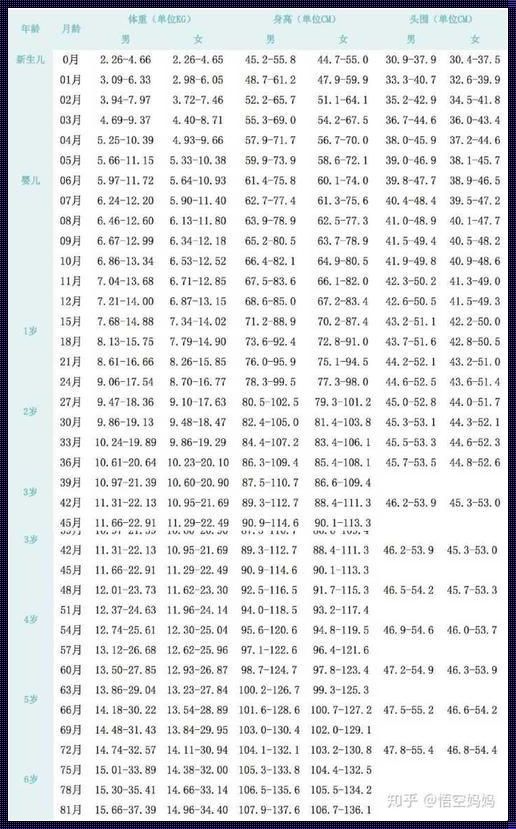 宝宝每个月身高体重增长标准表：一份详细的分析