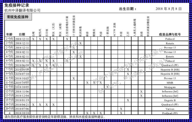 加拿大儿童疫苗表中文版：守护孩子们的健康