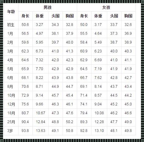 宝宝体重揭秘：如何精确计算宝宝多少斤