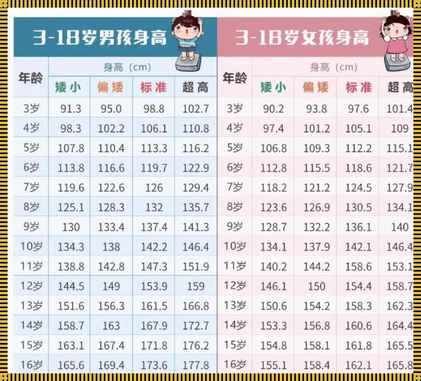 2023年1-10岁儿童身高表：关注儿童成长，助力未来