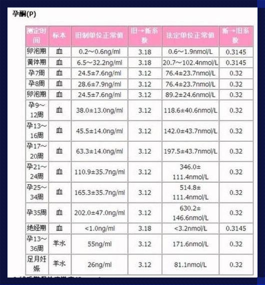 孕4周hcg只有88是否危险：深度解析与探讨