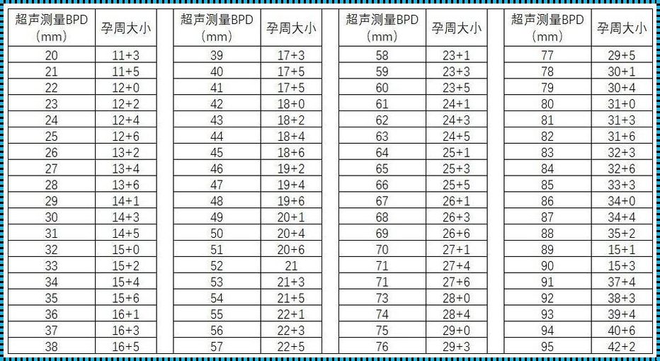 36周胎儿股骨长68mm，预估身高多少？