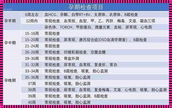 想查怀孕应该做什么检查