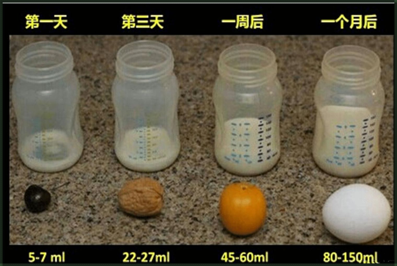 人工喂养奶量按水还是按奶粉计算：育儿实践中的选择与考量