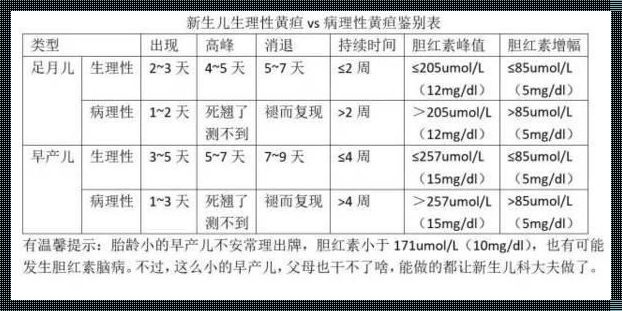 新生儿黄疸怎么退得快