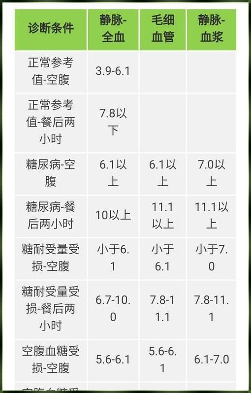 正常血糖值是多少30-40岁：我们的关注与分享