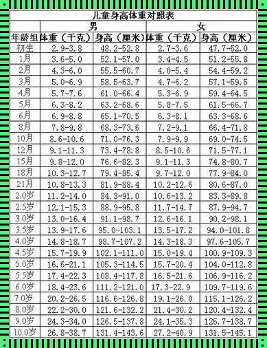 正常婴幼儿体重表：一份关爱与成长的记录