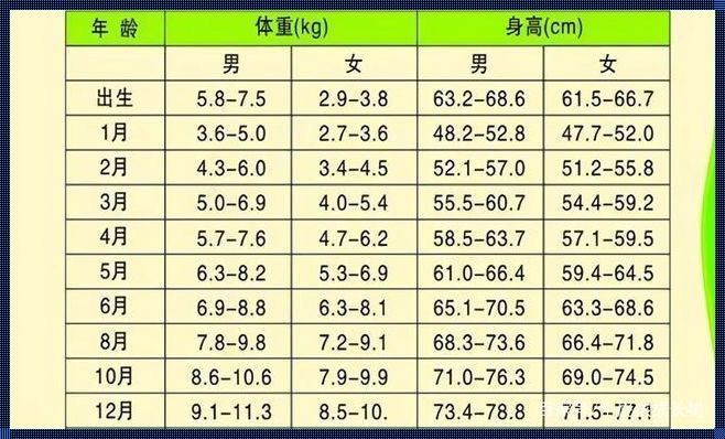 宝宝体重怎么计算公式：为您解答心中的疑团