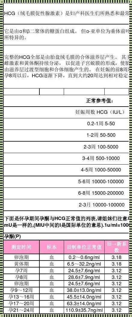 FL和HL孕周标准值的探讨与解析