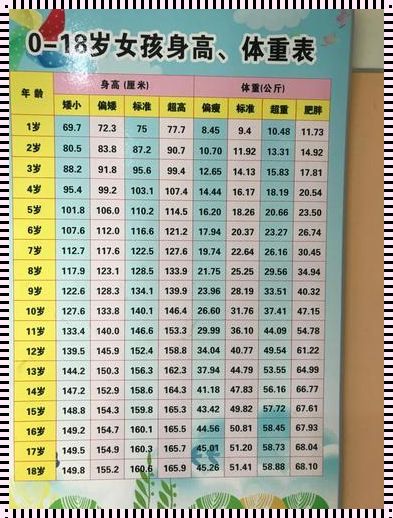 1-18岁儿童体重对照表：分享