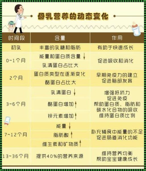 婴幼儿科学喂养图解：一张图带你走进宝宝的成长世界