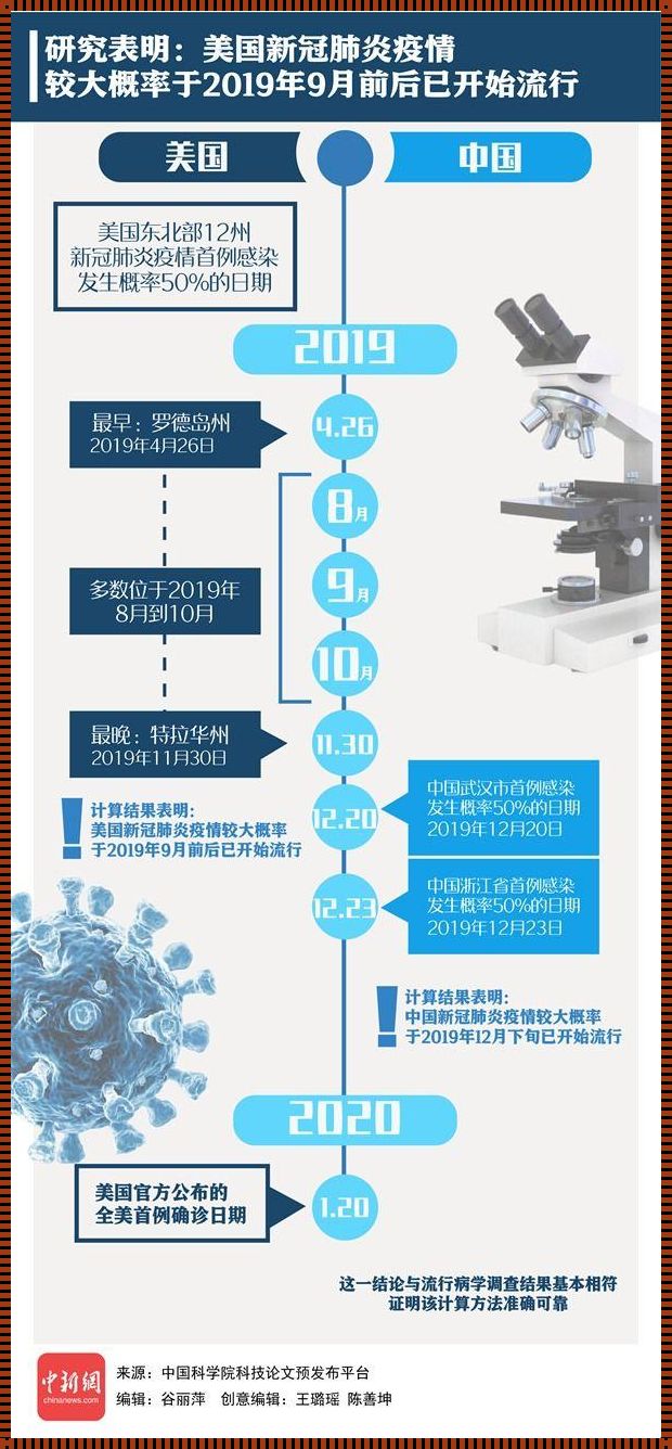 新冠：探寻疫情的起源与影响