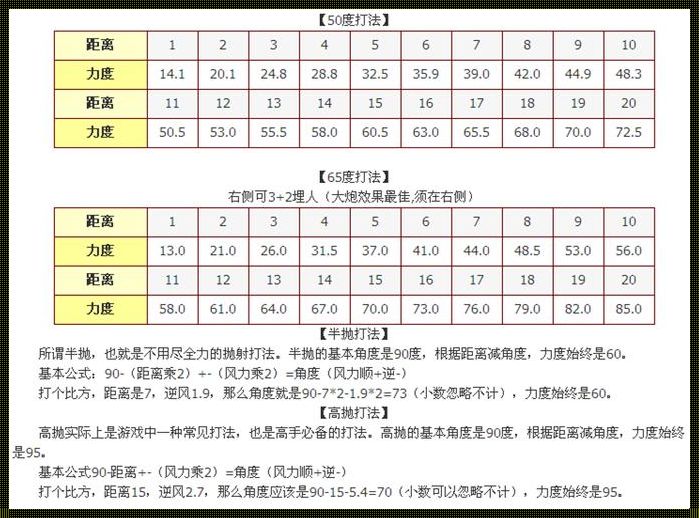 揭开神秘面纱：B超孕周计算器在线计算