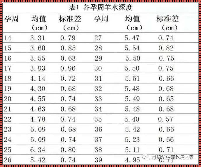 36周羊水深度36mm正常吗？