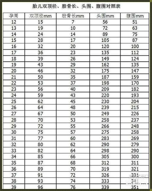 34周双顶径才71怎么办？揭秘