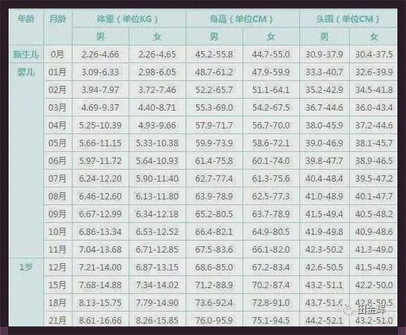 两个月的宝宝多高：成长的里程碑