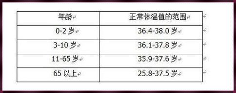 小孩子体温35.5度正常吗