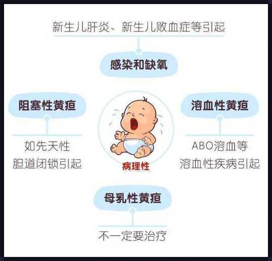 新生儿溶血最危险时间：揭秘高风险期