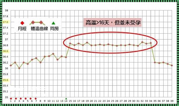 排卵期怎么样同房男孩几率大