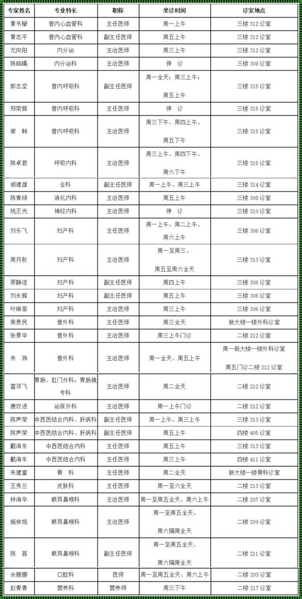 医院下班时间一般几点