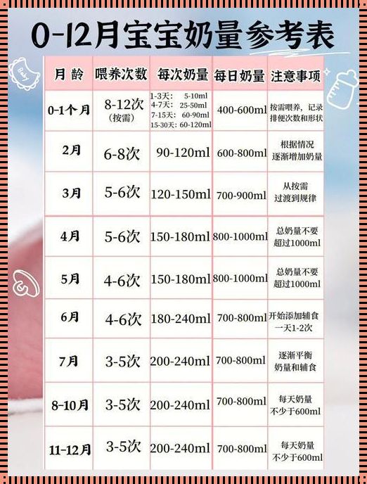 11个月宝宝每顿喝300毫升奶：探究与研发